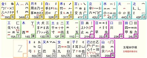 木丁西|五笔打字，为什么木丁西在s键，木的第二画不是竖吗，丁的第二。